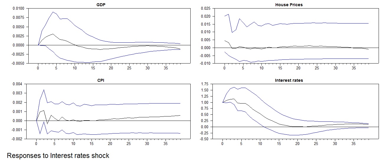 Interest rate shockUS.jpg