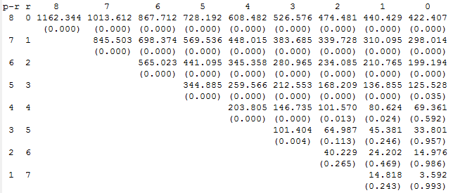 Rank Test Results.PNG
