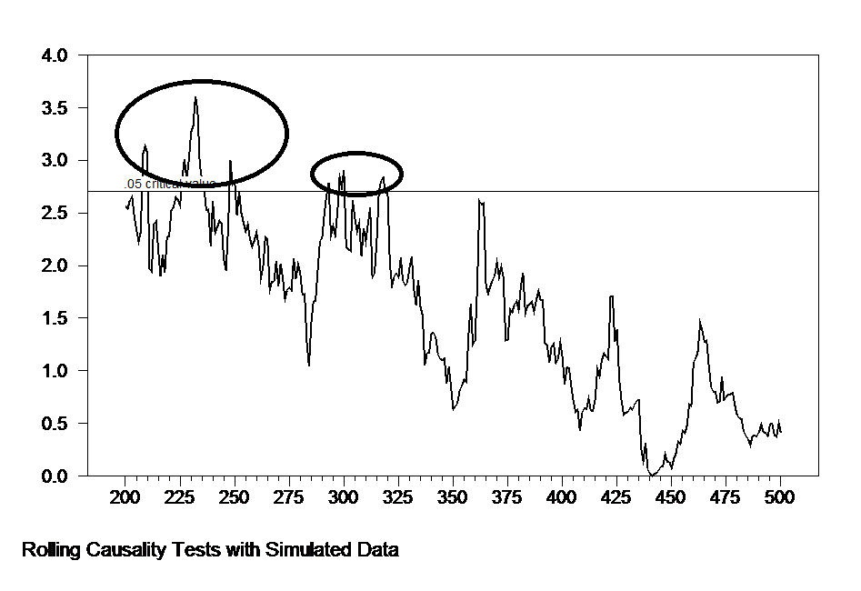 ROLLING Causality_example.gif