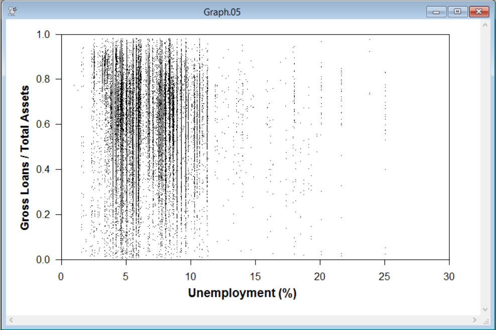 Scatter Plot of UNEMP and GLTA1